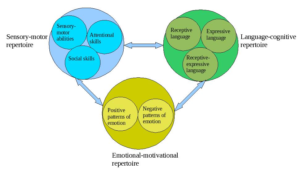 Behaviorism