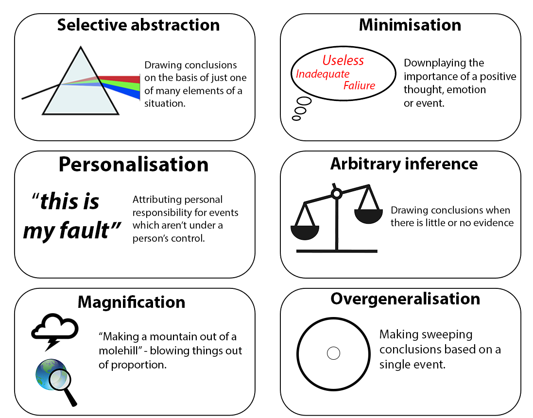 Cognitive behavioral therapy