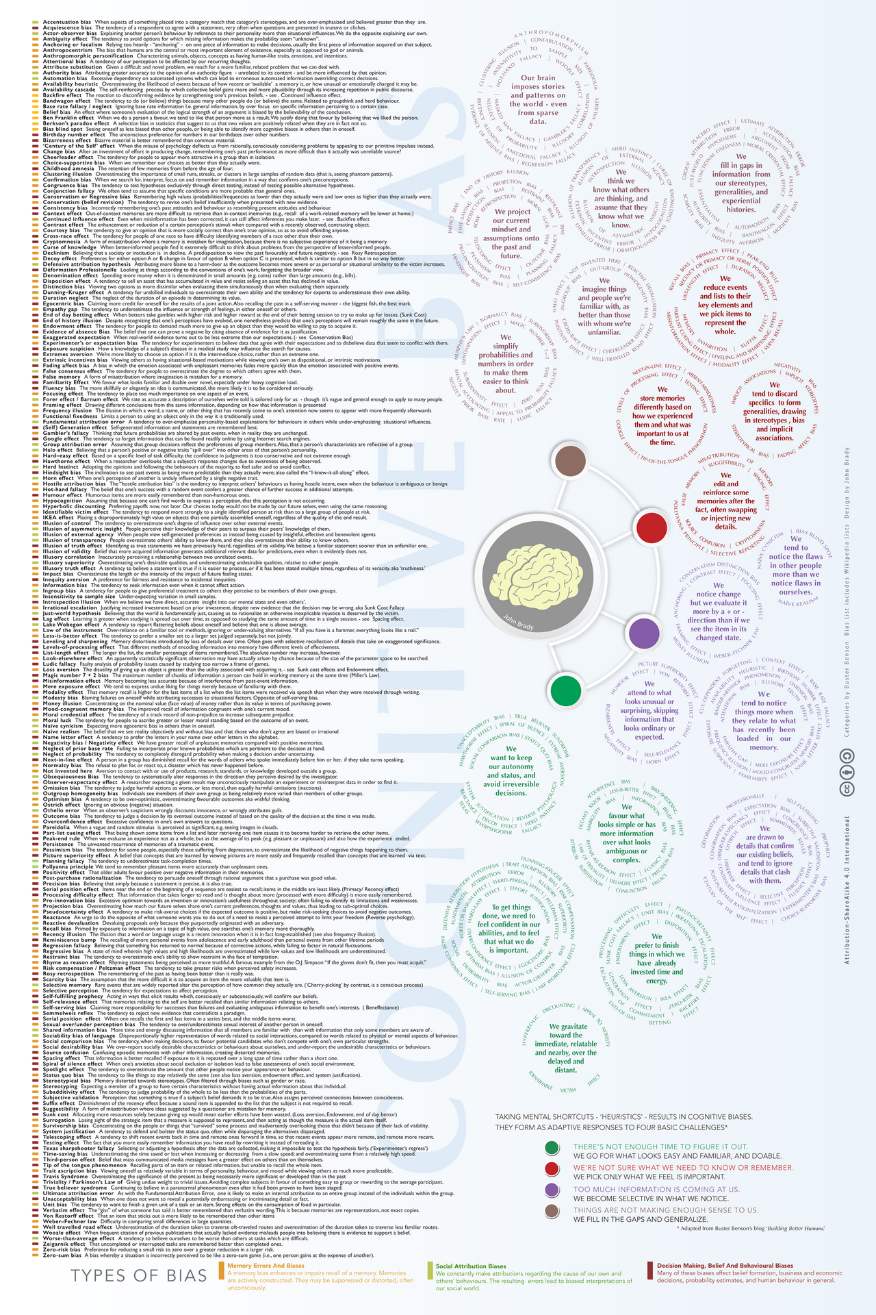 Cognitive bias