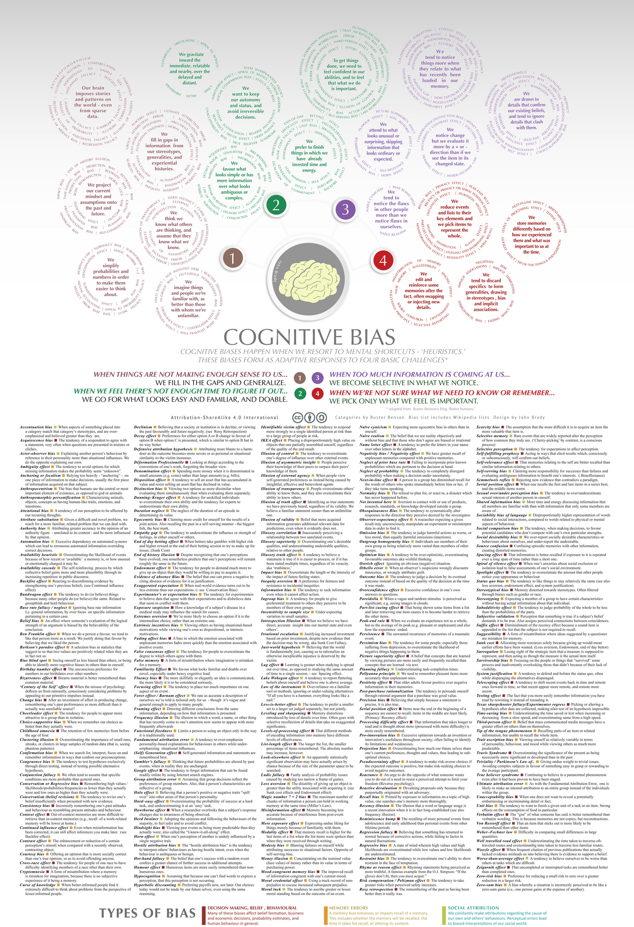 Cognitive bias