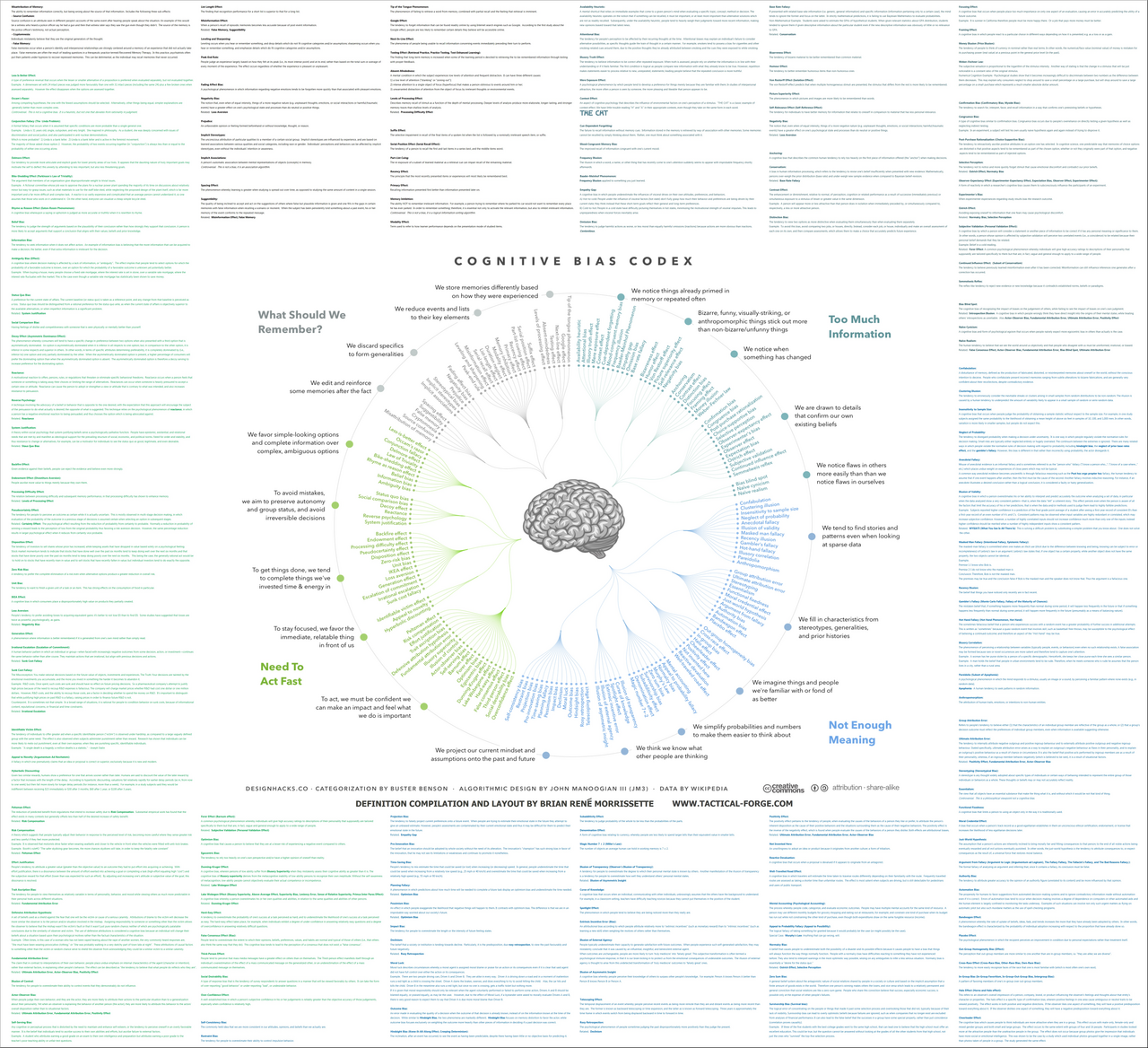 Cognitive bias